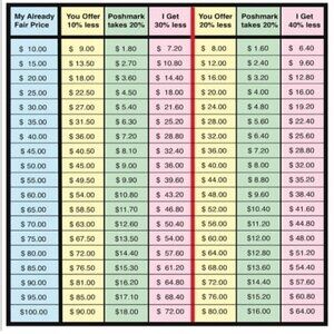 OFFER CHART PLEASE READ